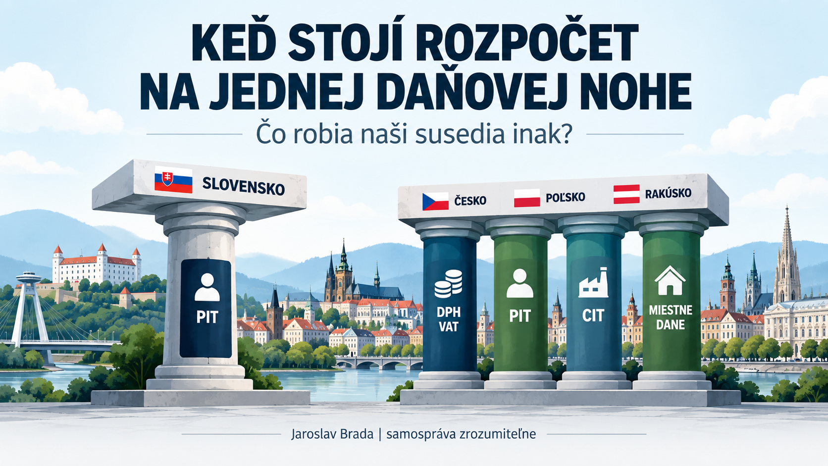PIT - Personal Income Tax (Daň z príjmu fyzických osôb); CIT - Corporate Income Tax (Daň z príjmu právnických osôb); DPH/VAT - Daň z Pridanej Hodnoty